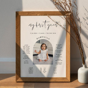 Poster SIGNE STÉLLA Minimaliste 1er anniversaire Jalon