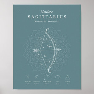 Poster SIGNE Zodiaque Sagittaire Astrologie Personnaliser