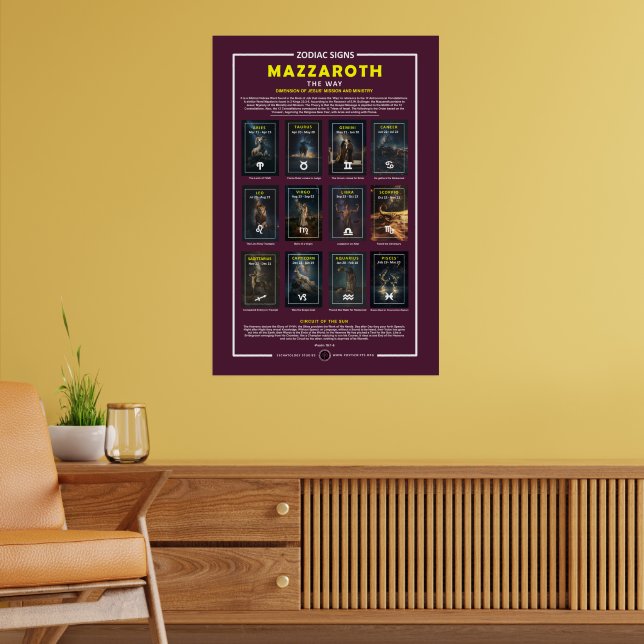 Poster Signes de zodiaque - Année de la maison (Salon 2)