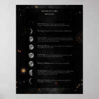 Signification Des Phénomènes De Lune