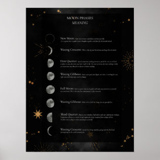 Poster Signification Des Phénomènes De Lune