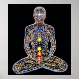Poster six Chacras/Chakra Hinduism