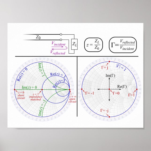 Poster Smith Chart (Front)