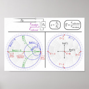 Poster Smith Diagramme d'explication de base