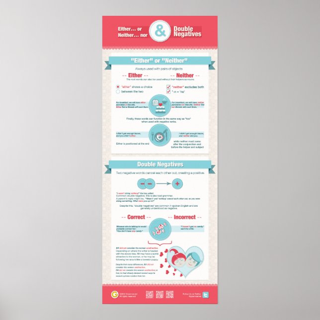 Poster Soit... ou/ni... ni et des négatifs doubles. (Devant)