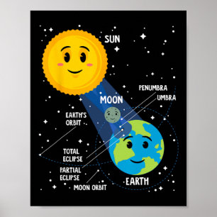 Poster Solar Eclipse 2024 Infographic Fun Skywatcher Astr