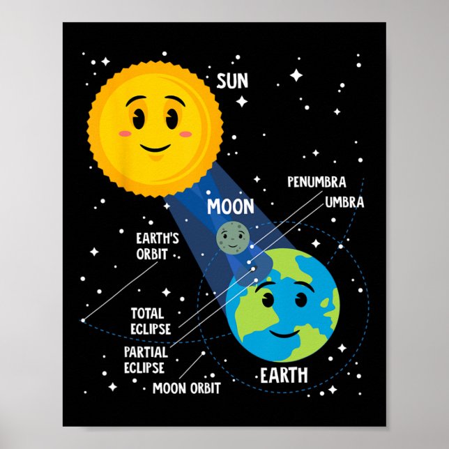 Poster Solar Eclipse 2024 Infographic Fun Skywatcher Astr (Devant)