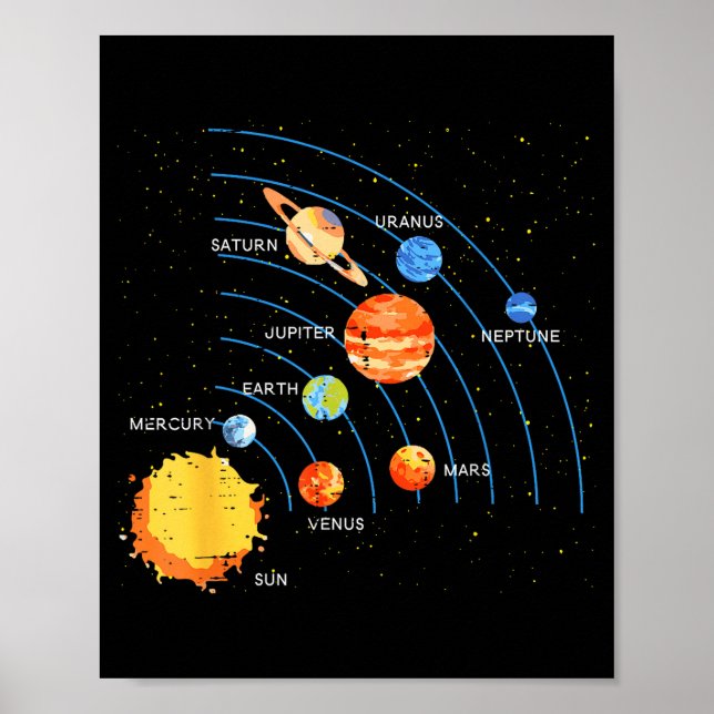 Poster Solar System Sun Planets Orbit Space Galaxy Men Wo (Devant)
