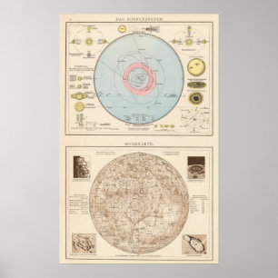 Poster Sonnensystem, carte céleste de Mondkarte
