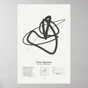 Poster Sonnet Signatures : Sonnet 130