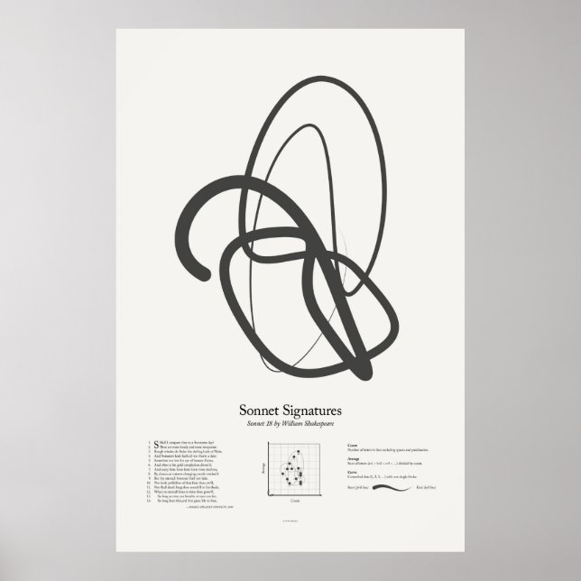 Poster Sonnet Signatures : Sonnet 18 (Devant)