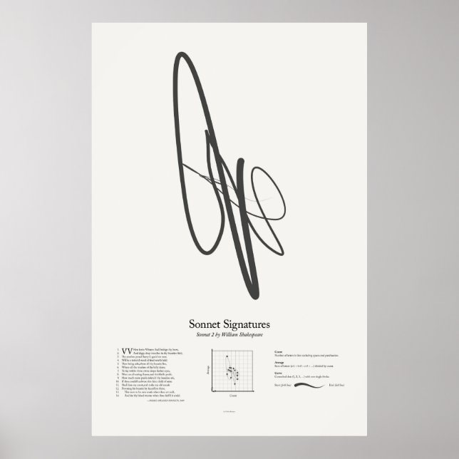 Poster Sonnet Signatures : Sonnet 2 (Devant)