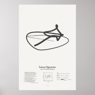 Poster Sonnet Signatures : Sonnet 55