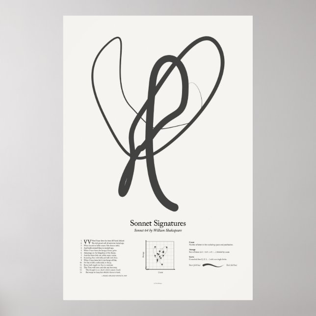 Poster Sonnet Signatures : Sonnet 64 (Devant)