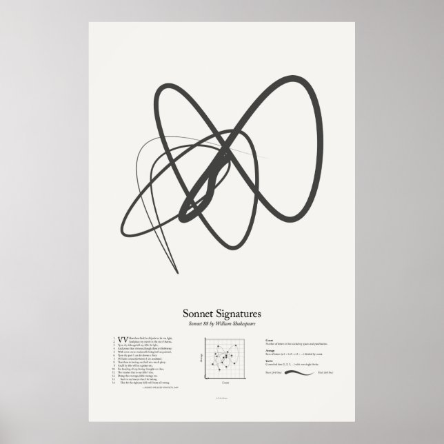 Poster Sonnet Signatures : Sonnet 88 (Devant)