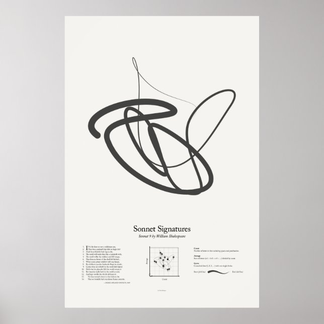 Poster Sonnet Signatures : Sonnet 9 (Devant)