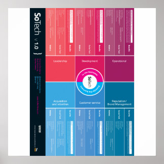 Poster SoTech_Infographic V1.0