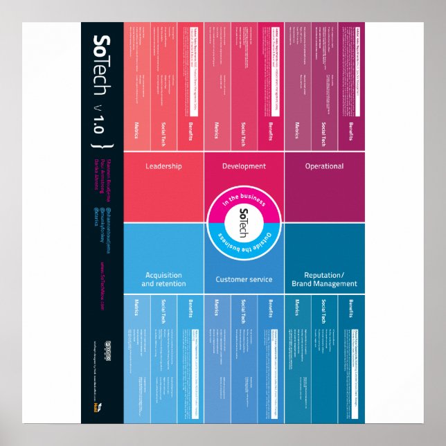 Poster SoTech_Infographic V1.0 (Devant)