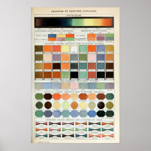 Poster Spectre de couleurs Vintage en français