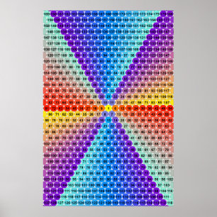 Poster Spiral Multiplication Table - Hexagon