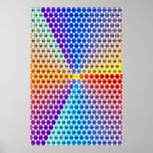 Poster Spiral Multiplication Table - Triangle