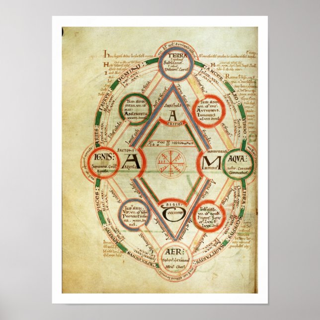 Poster St.Johns 17 f.7v Schéma cosmologique, du Bo (Devant)