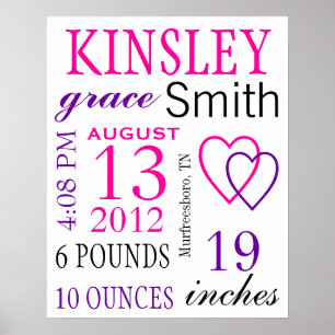 Poster Statistiques de naissance