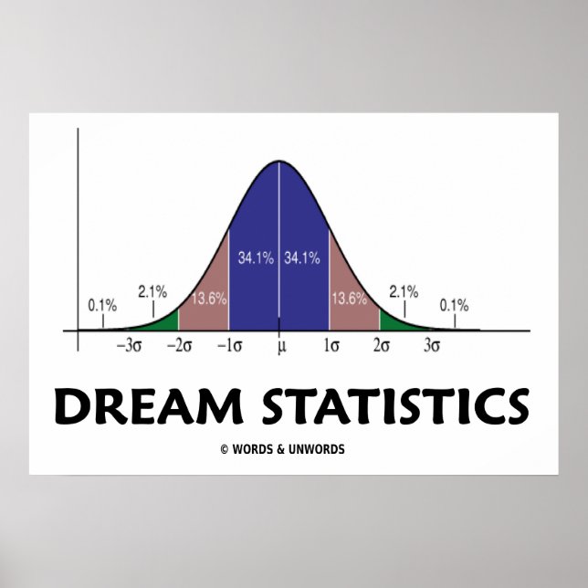 Poster Statistiques de rêve (Attitude de courbe Bell) (Devant)