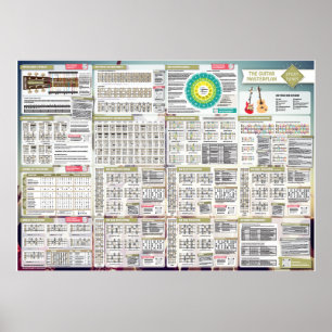 Poster Stick Tunes   Le Masterplan Guitare