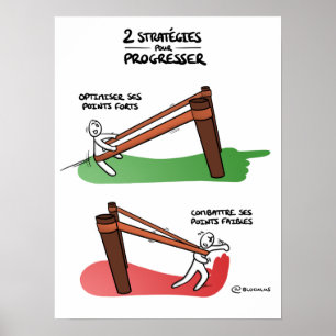 Poster « Stratégie d’amélioration »
