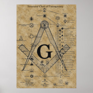 Poster Structure de la franc-maçonnerie