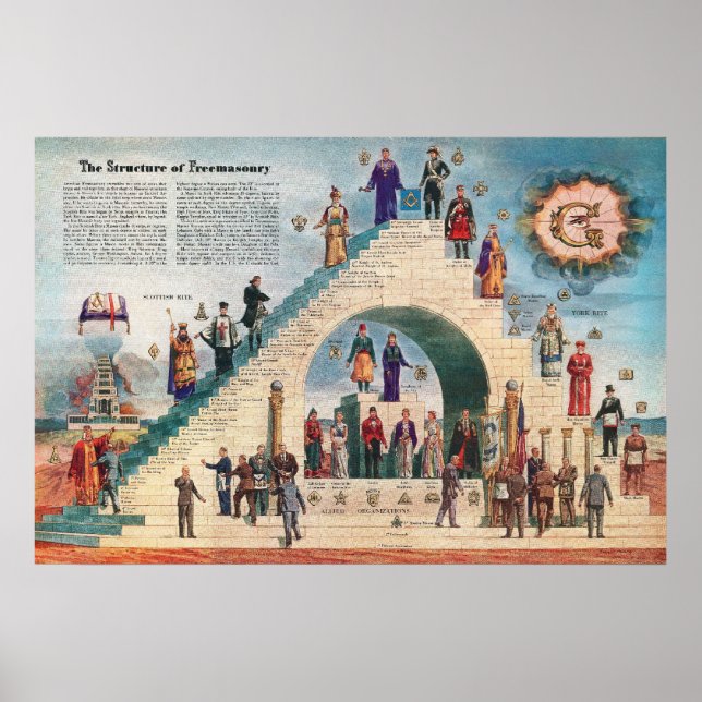 Poster Structure de la franc-maçonnerie (Devant)