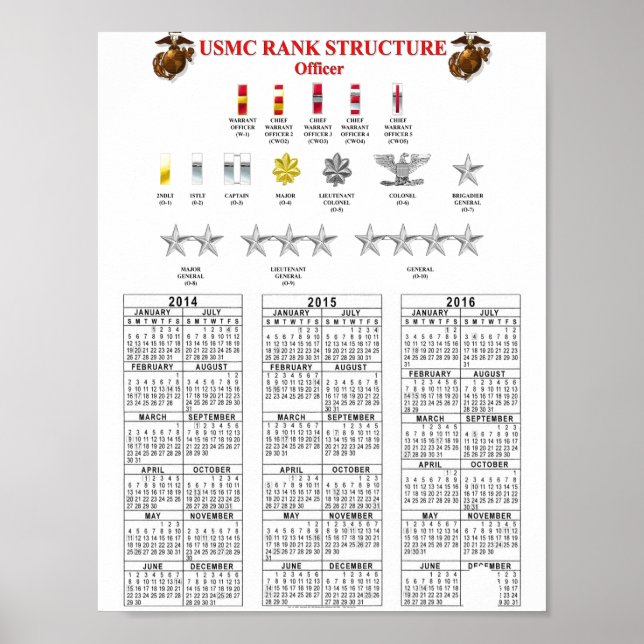 POSTER STRUCTURE DU RANG USMC (Devant)