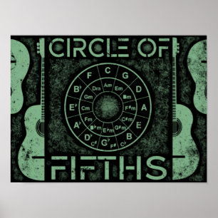 Poster style Doigt Du Cercle Des Quinze