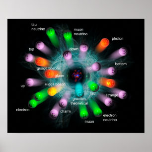 Poster Subatomic particles