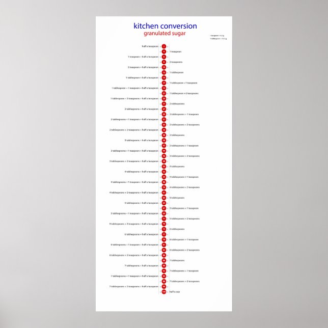 Poster sucre de conversion de cuisine (Devant)