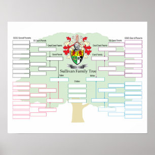 Poster Sullivan-arbre-famille