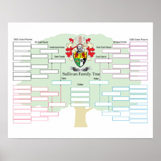 Poster Sullivan-arbre-famille
