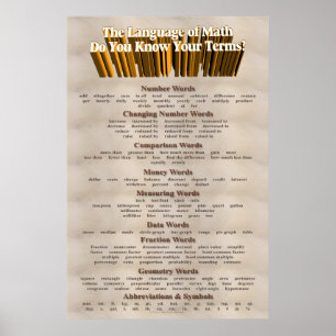 Poster sur la langue des mathématiques