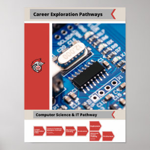 Poster sur la trajectoire de carrière en informati