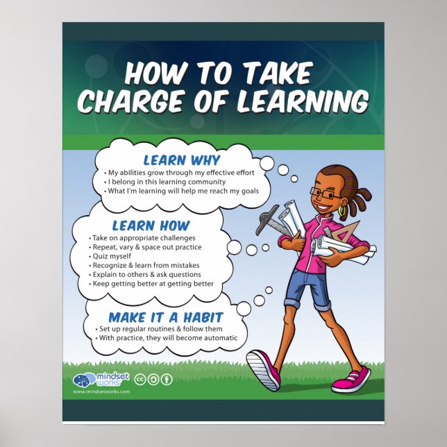 Poster sur l'apprentissage de Mindset Works (Devant)