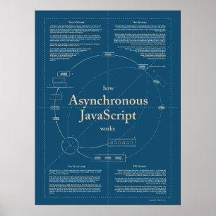 Poster sur le fonctionnement asynchrone du JavaScr