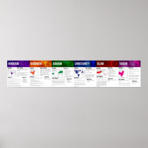 Poster sur les religions du monde