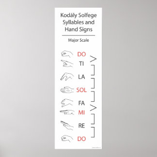 POSTER SYLLABE DE SOFÈVE ET SIGNES MAINS (ÉCHELLE MAJEURE