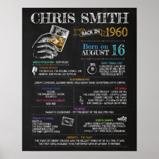 Poster Symbole d'anniversaire 1960