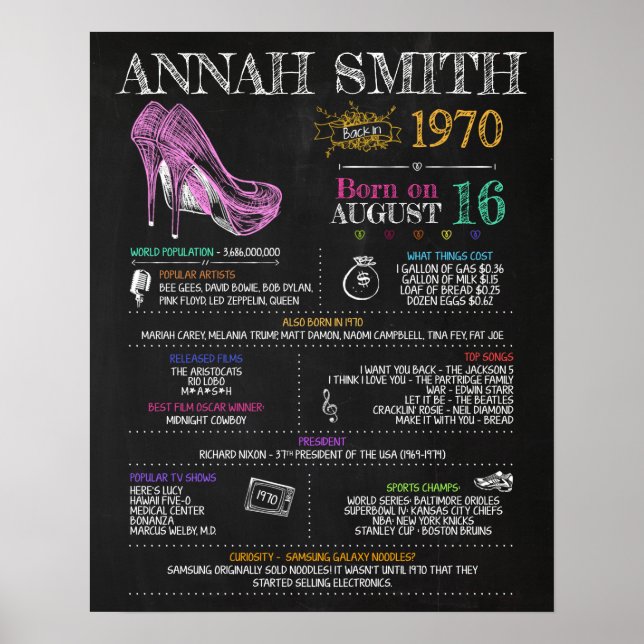 Poster Symbole d'anniversaire 1970 (Devant)