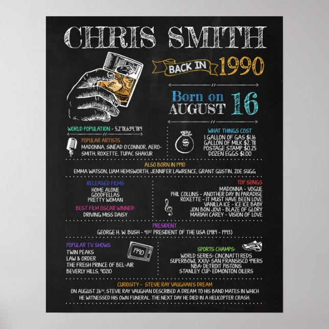 Poster Symbole d'anniversaire 1990 (Devant)