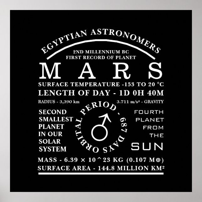 Poster Symbole d'astronomie détaillé de la planète Mars (Devant)
