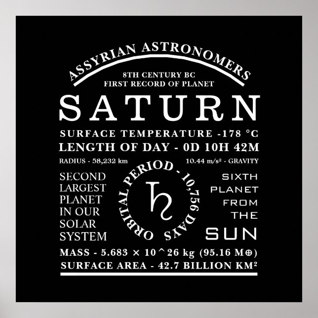 Poster Symbole d'astronomie détaillé de la planète Saturn (Devant)