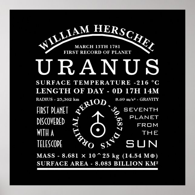 Poster Symbole d'astronomie détaillé Planet Uranus (Devant)